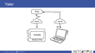 Template designed by
Yaler
 