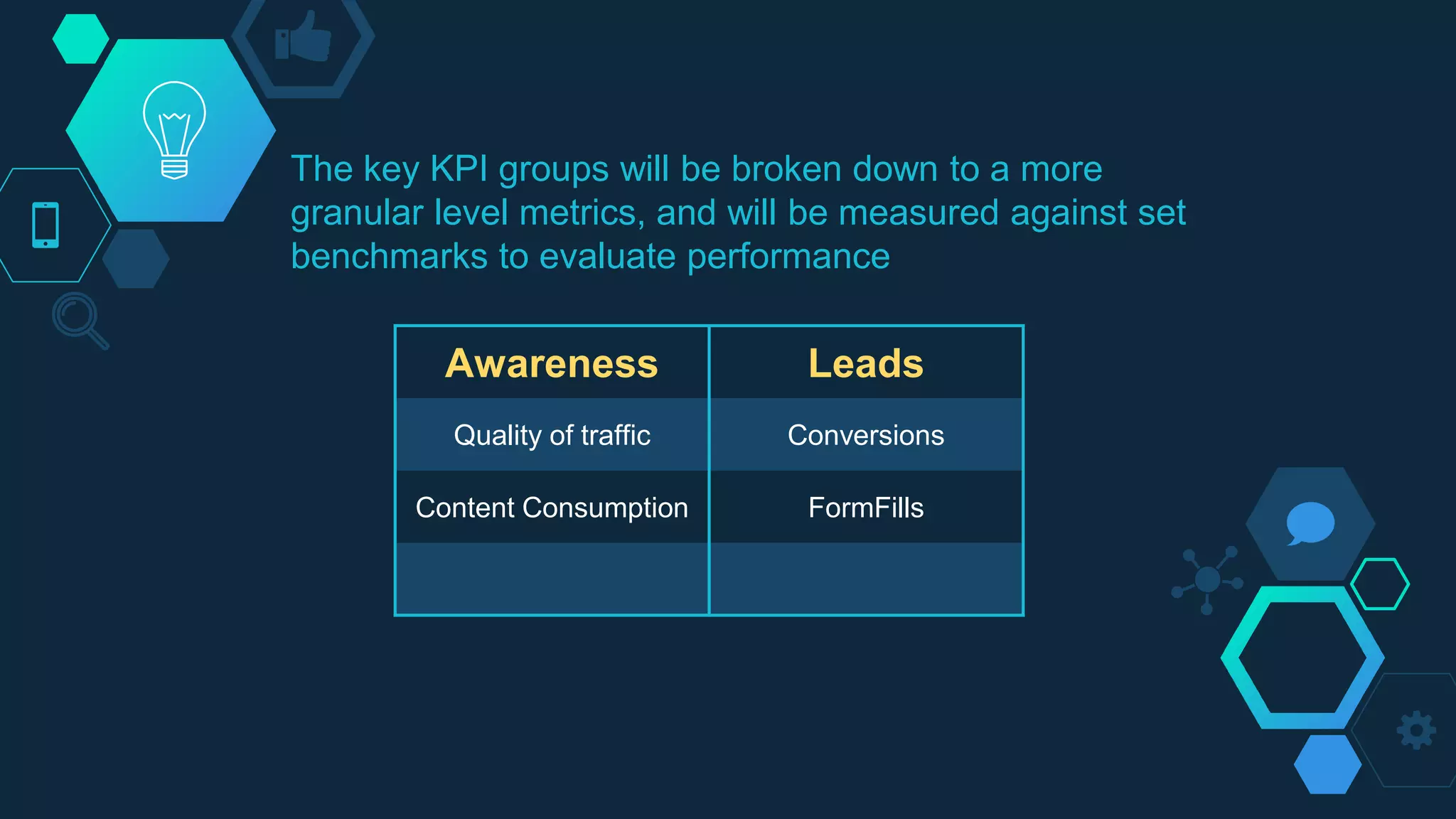 The key KPI groups will be broken down to a more
granular level metrics, and will be measured against set
benchmarks to evaluate performance
Awareness Leads
Quality of traffic Conversions
Content Consumption FormFills
 