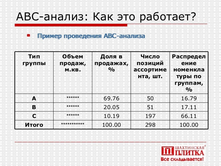 Ассортимента