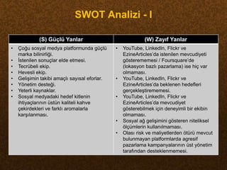 SWOT Analizi - I

             (S) Güçlü Yanlar                               (W) Zayıf Yanlar
•   Çoğu sosyal medya platf...