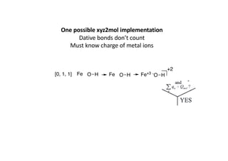 One possible xyz2mol implementation
Dative bonds don’t count
Must know charge of metal ions
O HFe[0, 1, 1] O HFe -O HFe+3
+2
 
