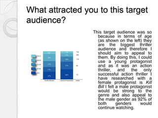 What attracted you to this target audience?This target audience was so because in terms of age (as shown on the left) they are the biggest thriller audience and therefore I should aim to appeal to them. By doing this, I could use a young protagonist and as it was an action thriller, and the only successful action thriller I have researched with a female protagonist is Kill Bill I felt a male protagonist would be strong to the genre and also appeal to the male gender as 92% of both genders would continue watching.