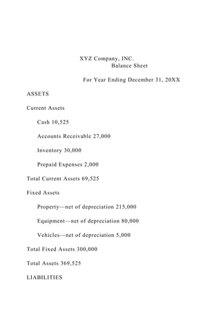 XYZ Company, INC.
Balance Sheet
For Year Ending December 31, 20XX
ASSETS
Current Assets
Cash 10,525
Accounts Receivable 27,000
Inventory 30,000
Prepaid Expenses 2,000
Total Current Assets 69,525
Fixed Assets
Property—net of depreciation 215,000
Equipment—net of depreciation 80,000
Vehicles—net of depreciation 5,000
Total Fixed Assets 300,000
Total Assets 369,525
LIABILITIES
 