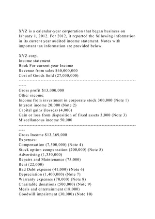 XYZ is a calendar-year corporation that began business on
January 1, 2012. For 2012, it reported the following information
in its current year audited income statement. Notes with
important tax information are provided below.
XYZ corp.
Income statement
Book For current year Income
Revenue from sales $40,000,000
Cost of Goods Sold (27,000,000)
---------------------------------------------------------------------------
-----
Gross profit $13,000,000
Other income:
Income from investment in corporate stock 300,000 (Note 1)
Interest income 20,000 (Note 2)
Capital gains (losses) (4,000)
Gain or loss from disposition of fixed assets 3,000 (Note 3)
Miscellaneous income 50,000
---------------------------------------------------------------------------
----
Gross Income $13,369,000
Expenses:
Compensation (7,500,000) (Note 4)
Stock option compensation (200,000) (Note 5)
Advertising (1,350,000)
Repairs and Maintenance (75,000)
Rent (22,000)
Bad Debt expense (41,000) (Note 6)
Depreciation (1,400,000) (Note 7)
Warranty expenses (70,000) (Note 8)
Charitable donations (500,000) (Note 9)
Meals and entertainment (18,000)
Goodwill impairment (30,000) (Note 10)
 