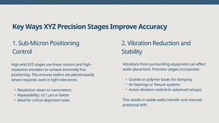 Xyz Process XYZ Precision Stages for Wafer Handling Accuracy | PPTX