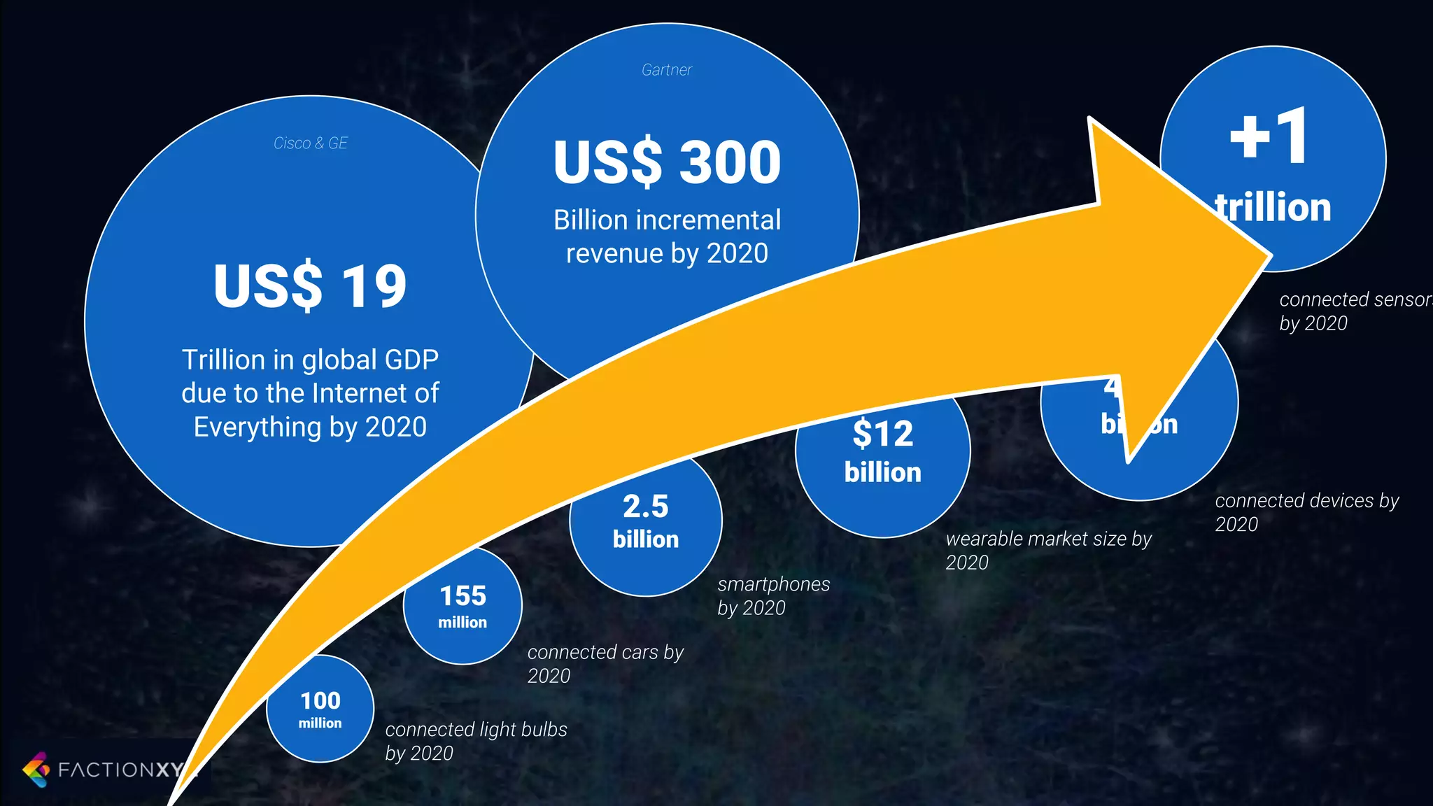 New data paradigm is
growing exponentially
Observed, real time, signal data Declared, structured data
VS
 