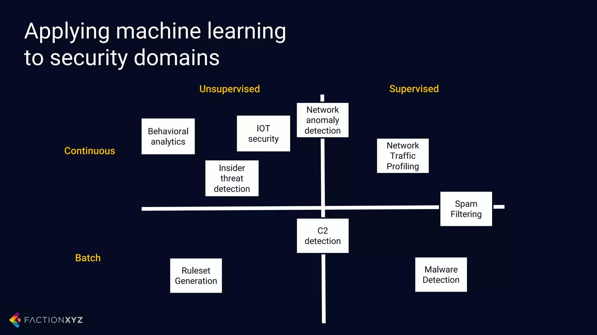 Emerging security solutions
by machine learning
Detecting and blocking hacked IOT
devices
Preventing execution of malicious
software and files
Light-weight prediction and classification
models that can run on low powered
computing devices (“on-chip”) according
to edge computing principles.
Example: CyberX, PFP Cybersecurity, Dojo-Labs
High performance classification of multi-
dimensional data points.
Example: Phantom, Jask, Siemplify, Cyberlytic
Improving Security Operating Center
(SOC) Operational Efficiency
Extract new features from unknown files
and detect even the slightest code
mutations.
Example: Cylance, Deep Instinct, Invincea
 