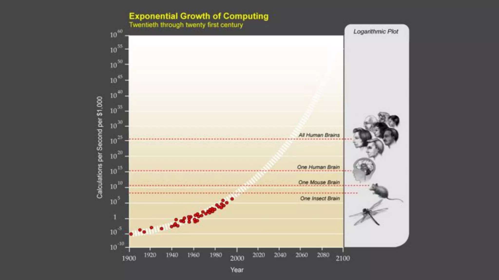Some of the things we are
working on. Our projects.
• Looking	at	sensors	on	a	wristband	and	learn	when	a	human	is	likely	to	show	signs	of	depression	or	PTSD
• Looking	at	car	data	(CANBUS)	and	predict	what	car	parts	are	likely	to	fail	in	the	foreseeable	future
• Building	a	transfer	learning	network	that	is	able	to	make	cooking	recipes	by	looking	at	YouTube	videos
• Based	on	smartphone	handling,	build	a	personal	profile	for	authentication	purposes
• Building	a	natural	language	processing	engine	that	is	capable	of	generating	natural	language	to	dialogue	with	
human	counterparts
• Learn	how	humans	handle	an	application	and	dynamically	change	the	flow	so	that	the	UX	evolves	and	becomes	
more	natural	without	additional	development	time
 