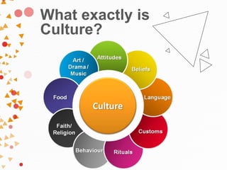 What exactly is
Culture?
 
