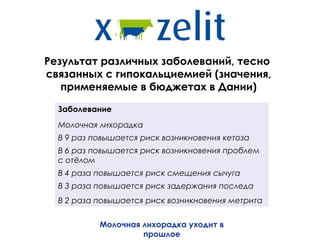 Результат различных заболеваний, тесно
связанных с гипокальциемией (значения,
   применяемые в бюджетах в Дании)

  Заболевание
  Молочная лихорадка
  В 9 раз повышается риск возникновения кетоза
  В 6 раз повышается риск возникновения проблем
  с отёлом
  В 4 раза повышается риск смещения сычуга
  В 3 раза повышается риск задержания последа
  В 2 раза повышается риск возникновения метрита


           Молочная лихорадка уходит в
                    прошлое
 