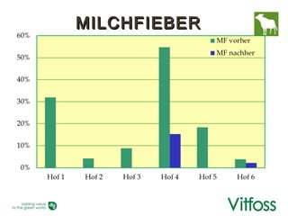 MILCHFIEBER
 