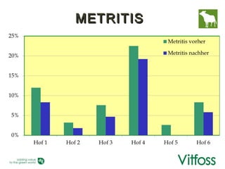 METRITIS
 