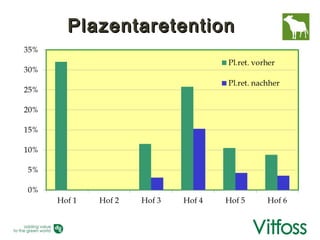 Plazentaretention
 