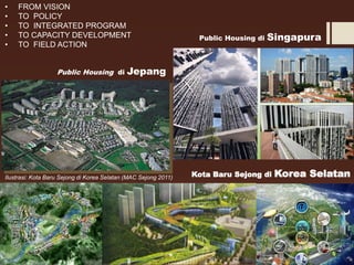 Public Housing di Jepang
• FROM VISION
• TO POLICY
• TO INTEGRATED PROGRAM
• TO CAPACITY DEVELOPMENT
• TO FIELD ACTION
Public Housing di Singapura
Ilustrasi: Kota Baru Sejong di Korea Selatan (MAC Sejong 2011) Kota Baru Sejong di Korea Selatan
 