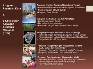 Program
Penataan Kota
di
8 Kota Besar
Kawasan
Strategis
Nasional
(KSN)
Program Perbaikan Tata Air Perkotaan
- Konservasi lahan Basah
- Normalisasi sungai-sungai
- Penataan pengairan di permukiman kumuh
Program Hunian Kompak Kepadatan Tinggi
- Revitalisasi Perumnas dan Penunjukan BUMN lain
- Pemberdayaan BUMD-BUMD
- Program Bank Tanah
Program Industri Konstruksi dan Teknologi
- Pengembangan Teknologi Bangunan Hemat Energi
- Pengembangan Industri Baja, Beton dan Bata Ringan.
- Penyediaan Input Energi listrik
Program Pengembangan Masyarakat Madani
- Kartu Sehat dan Kartu Pintar
- Program Perumahan Keluarga Muda Perkotaan
- Program Kebudayaan dan Industri Kreatif
Program Pemberdayaan Masyarakat Miskin
- Pembentukan atau penunjukan llembaga pelaksana
- Penataan permukiman kumuh swadaya
- Penyediaan Rumah Deret
 