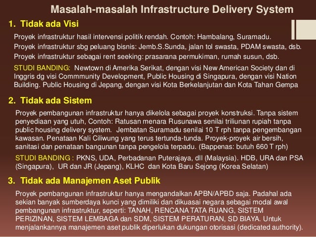 Program Infrastruktur Perkotaan