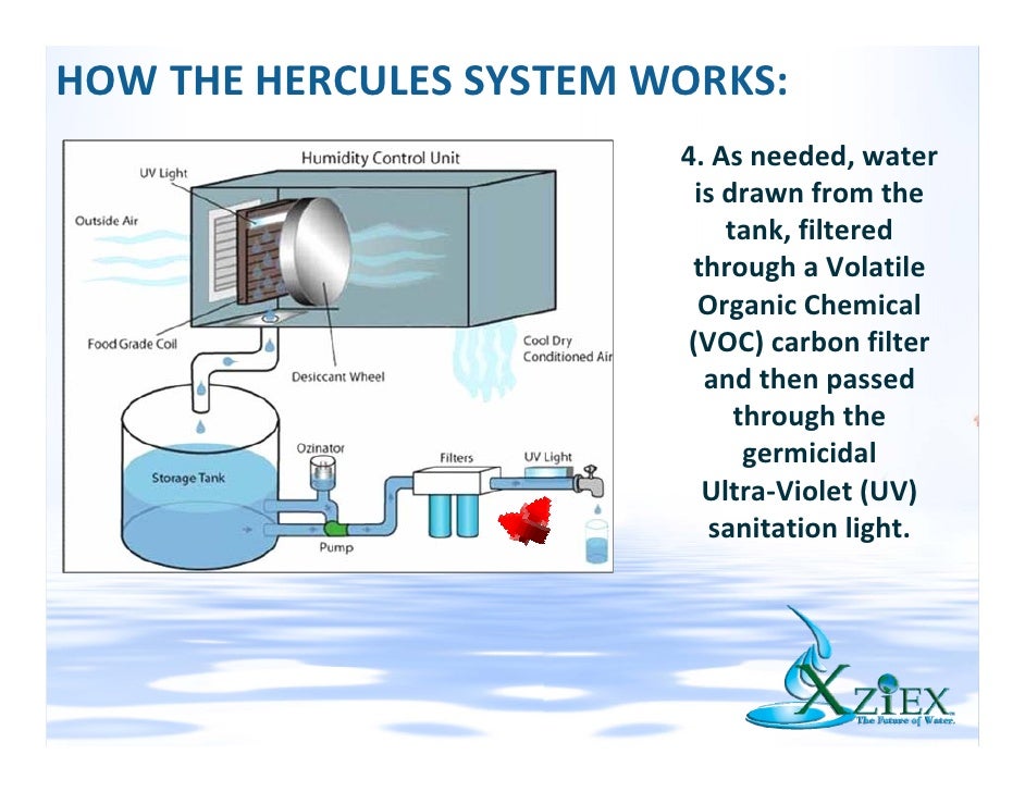 commercial atmospheric water generators how a water cooler works