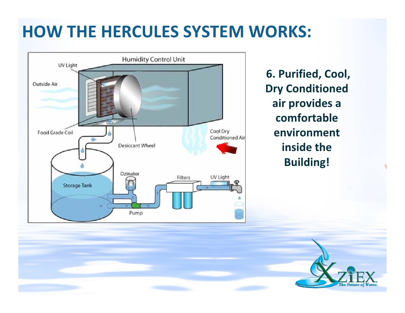 Commercial Atmospheric Water Generators