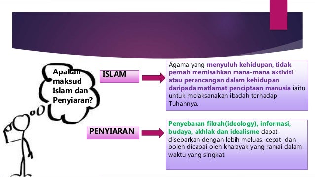 Topik 2 Konsep Penyiaran