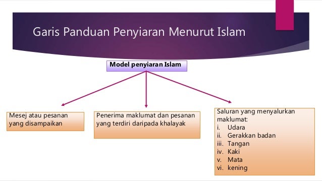 Topik 2 Konsep Penyiaran