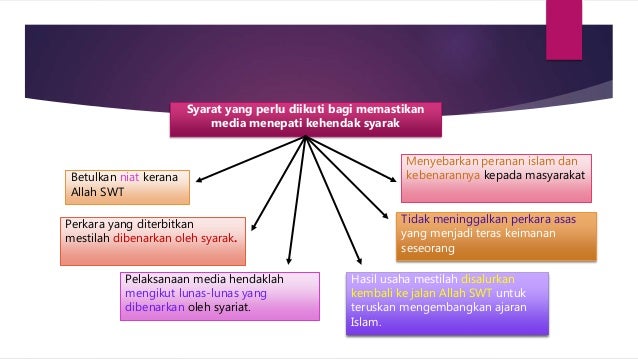 Topik 2 Konsep Penyiaran