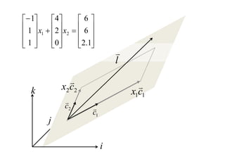 ⎥
⎤
⎢
⎡
⎥
⎤
⎢
⎡
⎥
⎤
⎢
⎡− 641
⎥
⎥
⎥
⎦⎢
⎢
⎢
⎣
=
⎥
⎥
⎥
⎦⎢
⎢
⎢
⎣
+
⎥
⎥
⎥
⎦⎢
⎢
⎢
⎣ 12
6
0
2
1
1 21 xx
l
v
⎥⎦⎢⎣⎥⎦⎢⎣⎥⎦⎢⎣ 1.201
l
k 11cx
v22cx
v
1c
v2c
v
1
j
i
 