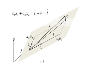 ˆvv
v
vlvlxcxc 2211
vvvvv
=+=+
l
v
lˆv
l
l
k 11cx
v22cx
v
1c
v2c
v
1
j
i
 