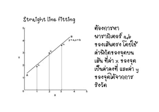 St i ht li fittiStraight line fitting
ตองการหา
พารามิเตอร a,b
ของ ส ตรง โดยใชของเสนตรง โดยใช
คาพิกัดของจุดบน
่
ุ
เสน ที่คา x ของจุด
เปนคาคงที่ และคา yเปนคาคงท และคา y
ของจุดไดจากการ
รังวัด
 