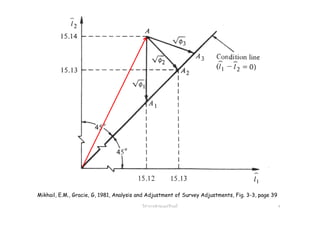 วิชาการคํานวณปรับแก 8
Mikhail, E.M., Gracie, G, 1981, Analysis and Adjustment of Survey Adjustments, Fig. 3-3, page 39
 
