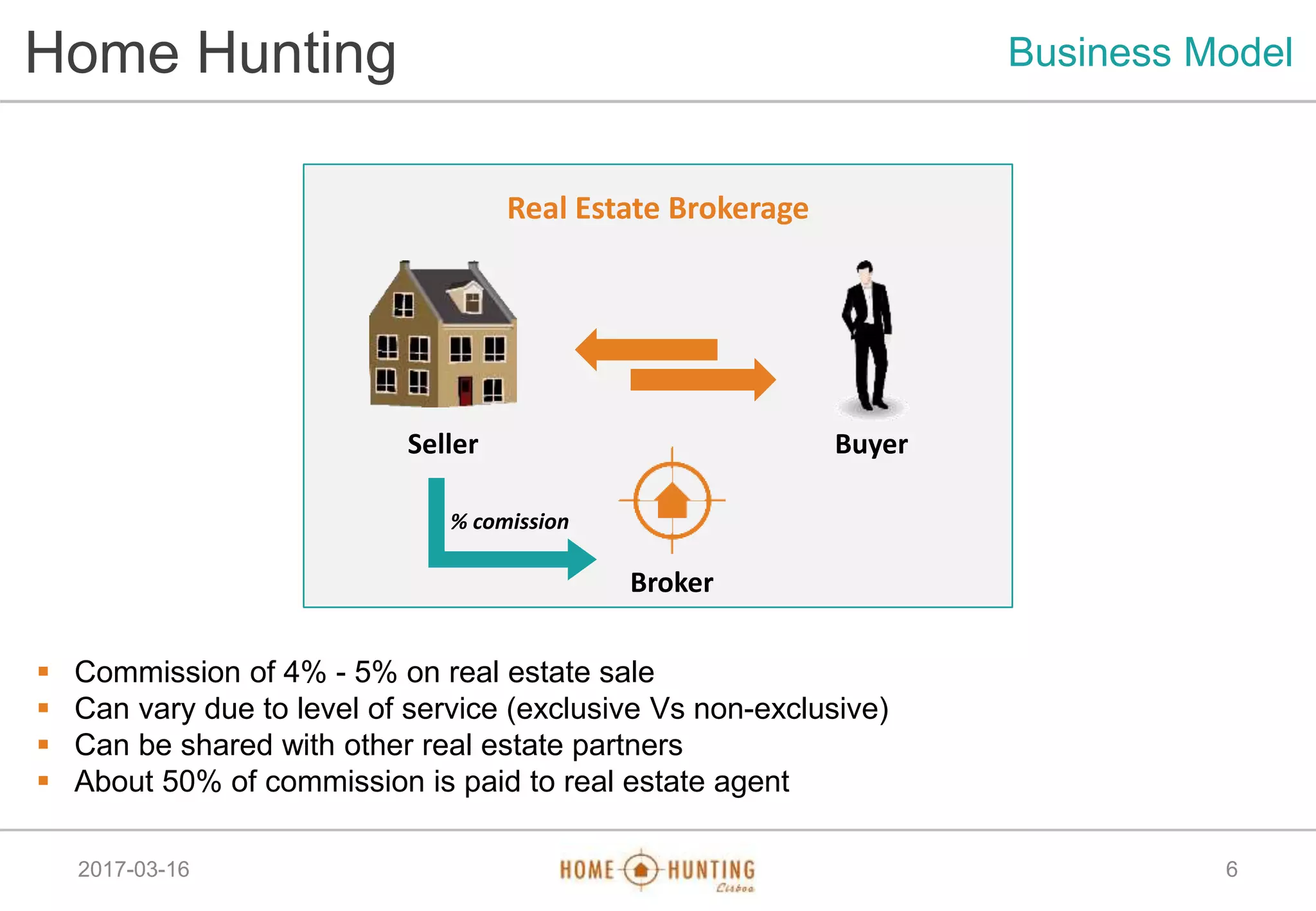 2017-03-16
Home Hunting Business Model
6
Seller Buyer
Real Estate Brokerage
Broker
 Commission of 4% - 5% on real estate sale
 Can vary due to level of service (exclusive Vs non-exclusive)
 Can be shared with other real estate partners
 About 50% of commission is paid to real estate agent
% comission
 