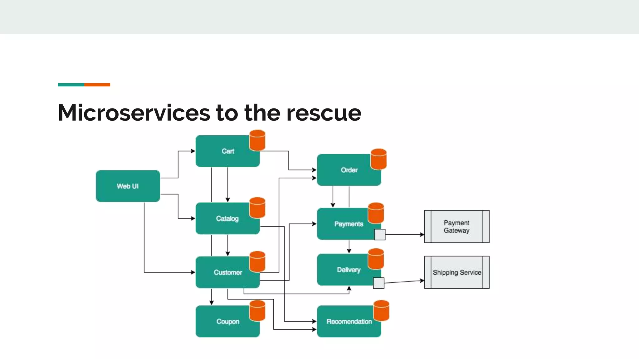 Microservices to the rescue
 