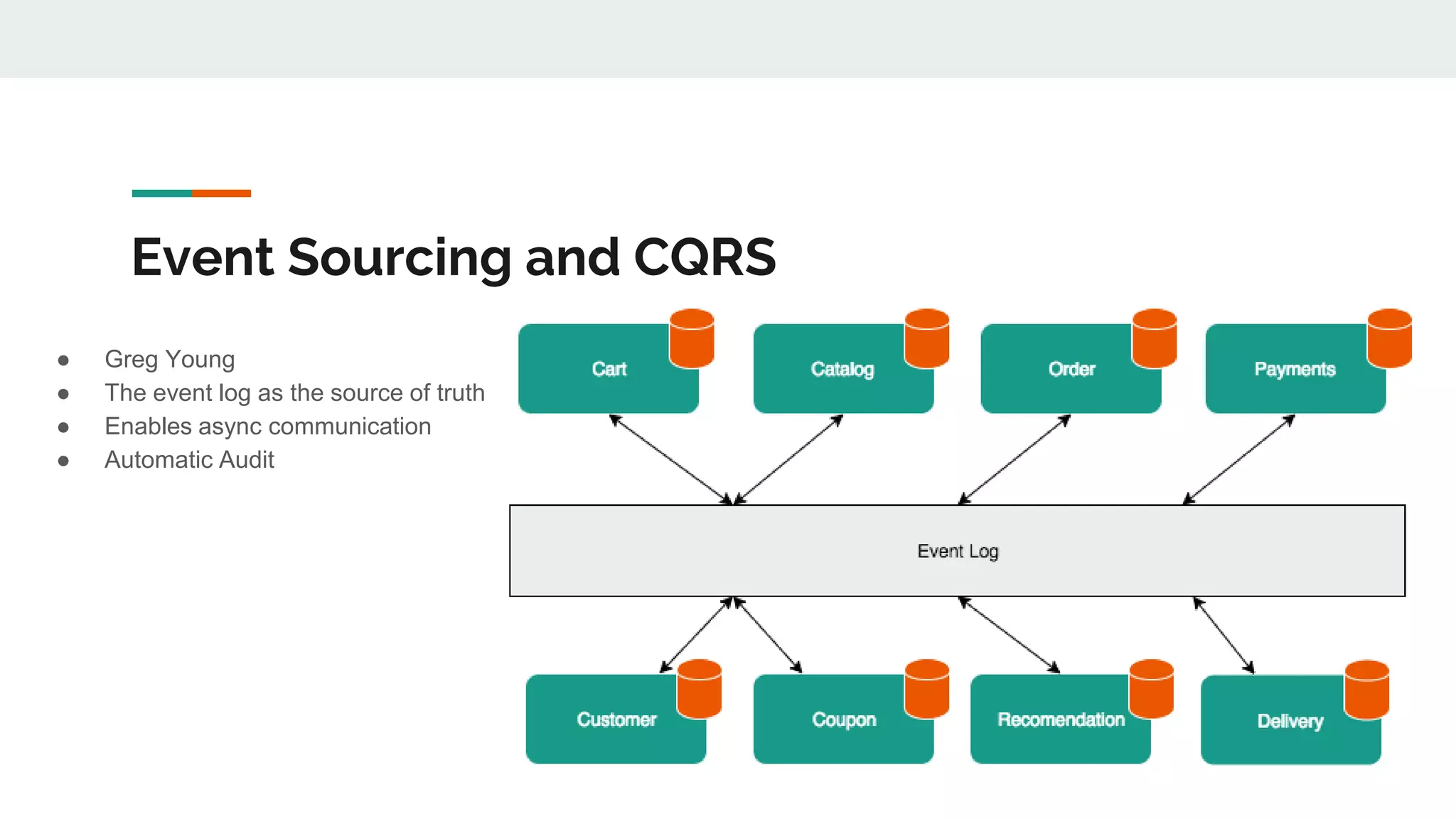 Event Sourcing and CQRS
● Greg Young
● The event log as the source of truth
● Enables async communication
● Automatic Audit
 