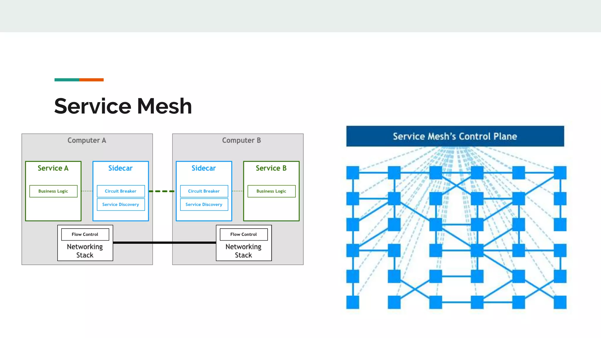 Service Mesh
 
