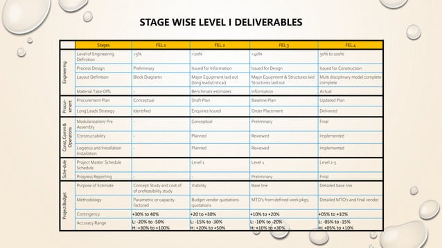EY_STAGE_GATE_PROCESS_500905023.pptx | Civil Engineering Industry ...