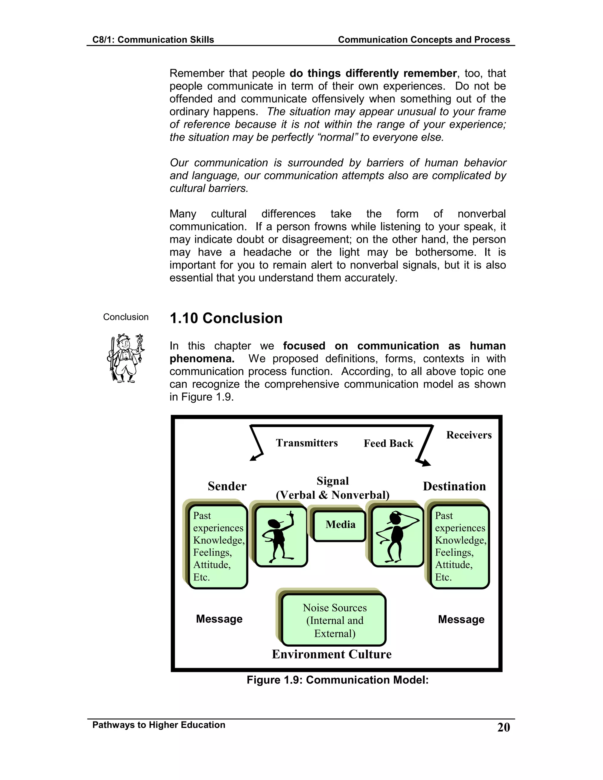 C8/1: Communication Skills Communication Concepts and Process
Pathways to Higher Education 20
Conclusion
Remember that people do things differently remember, too, that
people communicate in term of their own experiences. Do not be
offended and communicate offensively when something out of the
ordinary happens. The situation may appear unusual to your frame
of reference because it is not within the range of your experience;
the situation may be perfectly “normal” to everyone else.
Our communication is surrounded by barriers of human behavior
and language, our communication attempts also are complicated by
cultural barriers.
Many cultural differences take the form of nonverbal
communication. If a person frowns while listening to your speak, it
may indicate doubt or disagreement; on the other hand, the person
may have a headache or the light may be bothersome. It is
important for you to remain alert to nonverbal signals, but it is also
essential that you understand them accurately.
1.10 Conclusion
In this chapter we focused on communication as human
phenomena. We proposed definitions, forms, contexts in with
communication process function. According, to all above topic one
can recognize the comprehensive communication model as shown
in Figure 1.9.
Figure 1.9: Communication Model:
Past
experiences
Knowledge,
Feelings,
Attitude,
Etc.
Media
Past
experiences
Knowledge,
Feelings,
Attitude,
Etc.
Noise Sources
(Internal and
External)
Signal
(Verbal & Nonverbal)
Receivers
Feed BackTransmitters
Environment Culture
DestinationSender
Message Message
 