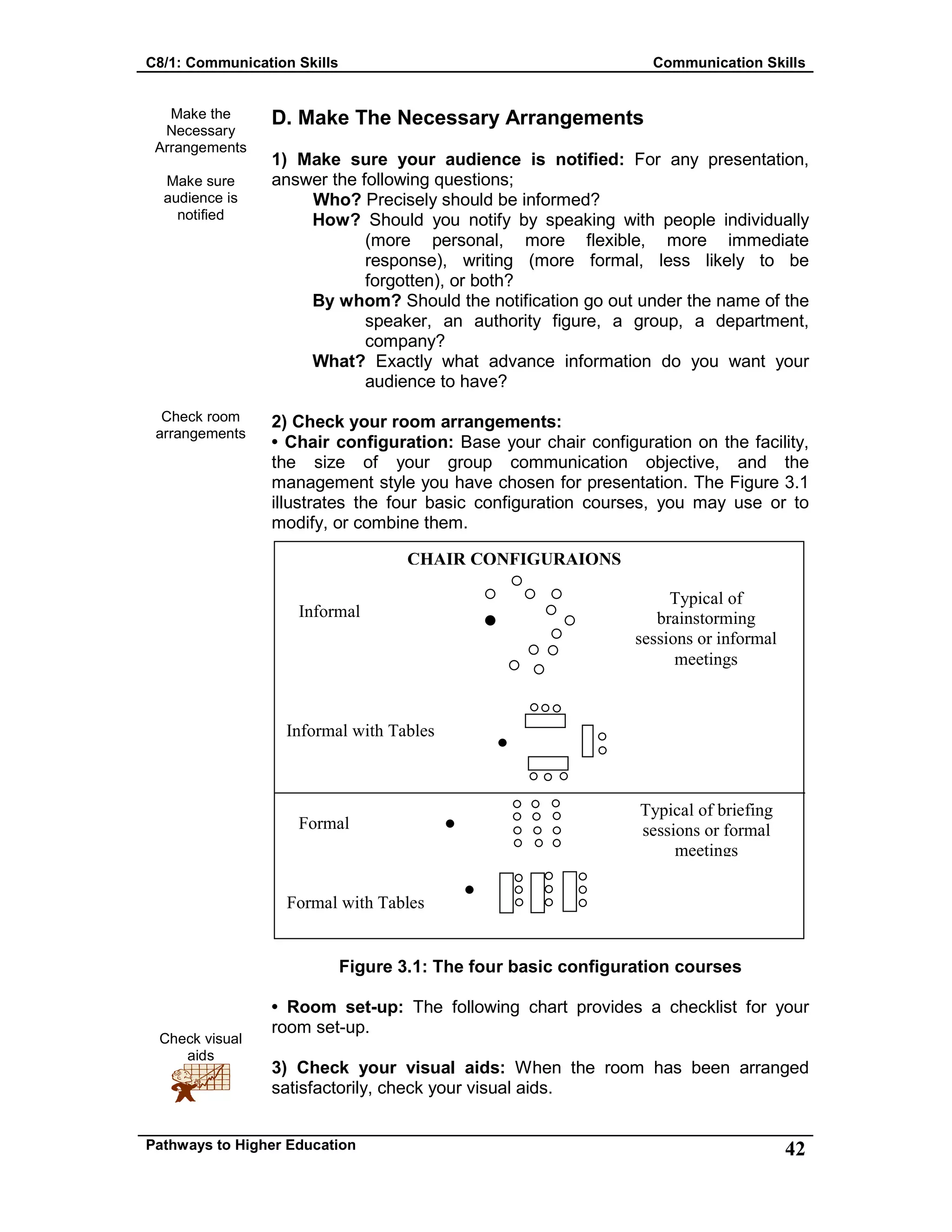 C8/1: Communication Skills Communication Skills
Pathways to Higher Education 42
Make the
Necessary
Arrangements
Make sure
audience is
notified
Check room
arrangements
Check visual
aids
D. Make The Necessary Arrangements
1) Make sure your audience is notified: For any presentation,
answer the following questions;
Who? Precisely should be informed?
How? Should you notify by speaking with people individually
(more personal, more flexible, more immediate
response), writing (more formal, less likely to be
forgotten), or both?
By whom? Should the notification go out under the name of the
speaker, an authority figure, a group, a department,
company?
What? Exactly what advance information do you want your
audience to have?
2) Check your room arrangements:
• Chair configuration: Base your chair configuration on the facility,
the size of your group communication objective, and the
management style you have chosen for presentation. The Figure 3.1
illustrates the four basic configuration courses, you may use or to
modify, or combine them.
Figure 3.1: The four basic configuration courses
• Room set-up: The following chart provides a checklist for your
room set-up.
3) Check your visual aids: When the room has been arranged
satisfactorily, check your visual aids.
Formal with Tables
Informal
Typical of
brainstorming
sessions or informal
meetings
CHAIR CONFIGURAIONS
Informal with Tables
Formal
Typical of briefing
sessions or formal
meetings
 