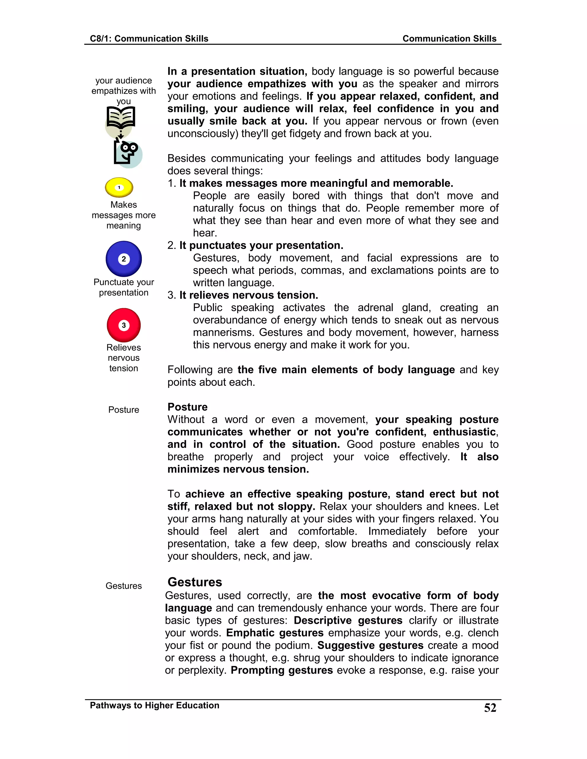 C8/1: Communication Skills Communication Skills
Pathways to Higher Education 52
your audience
empathizes with
you
Makes
messages more
meaning
Punctuate your
presentation
Relieves
nervous
tension
Posture
Gestures
In a presentation situation, body language is so powerful because
your audience empathizes with you as the speaker and mirrors
your emotions and feelings. If you appear relaxed, confident, and
smiling, your audience will relax, feel confidence in you and
usually smile back at you. If you appear nervous or frown (even
unconsciously) they'll get fidgety and frown back at you.
Besides communicating your feelings and attitudes body language
does several things:
1. It makes messages more meaningful and memorable.
People are easily bored with things that don't move and
naturally focus on things that do. People remember more of
what they see than hear and even more of what they see and
hear.
2. It punctuates your presentation.
Gestures, body movement, and facial expressions are to
speech what periods, commas, and exclamations points are to
written language.
3. It relieves nervous tension.
Public speaking activates the adrenal gland, creating an
overabundance of energy which tends to sneak out as nervous
mannerisms. Gestures and body movement, however, harness
this nervous energy and make it work for you.
Following are the five main elements of body language and key
points about each.
Posture
Without a word or even a movement, your speaking posture
communicates whether or not you're confident, enthusiastic,
and in control of the situation. Good posture enables you to
breathe properly and project your voice effectively. It also
minimizes nervous tension.
To achieve an effective speaking posture, stand erect but not
stiff, relaxed but not sloppy. Relax your shoulders and knees. Let
your arms hang naturally at your sides with your fingers relaxed. You
should feel alert and comfortable. Immediately before your
presentation, take a few deep, slow breaths and consciously relax
your shoulders, neck, and jaw.
Gestures
Gestures, used correctly, are the most evocative form of body
language and can tremendously enhance your words. There are four
basic types of gestures: Descriptive gestures clarify or illustrate
your words. Emphatic gestures emphasize your words, e.g. clench
your fist or pound the podium. Suggestive gestures create a mood
or express a thought, e.g. shrug your shoulders to indicate ignorance
or perplexity. Prompting gestures evoke a response, e.g. raise your
 