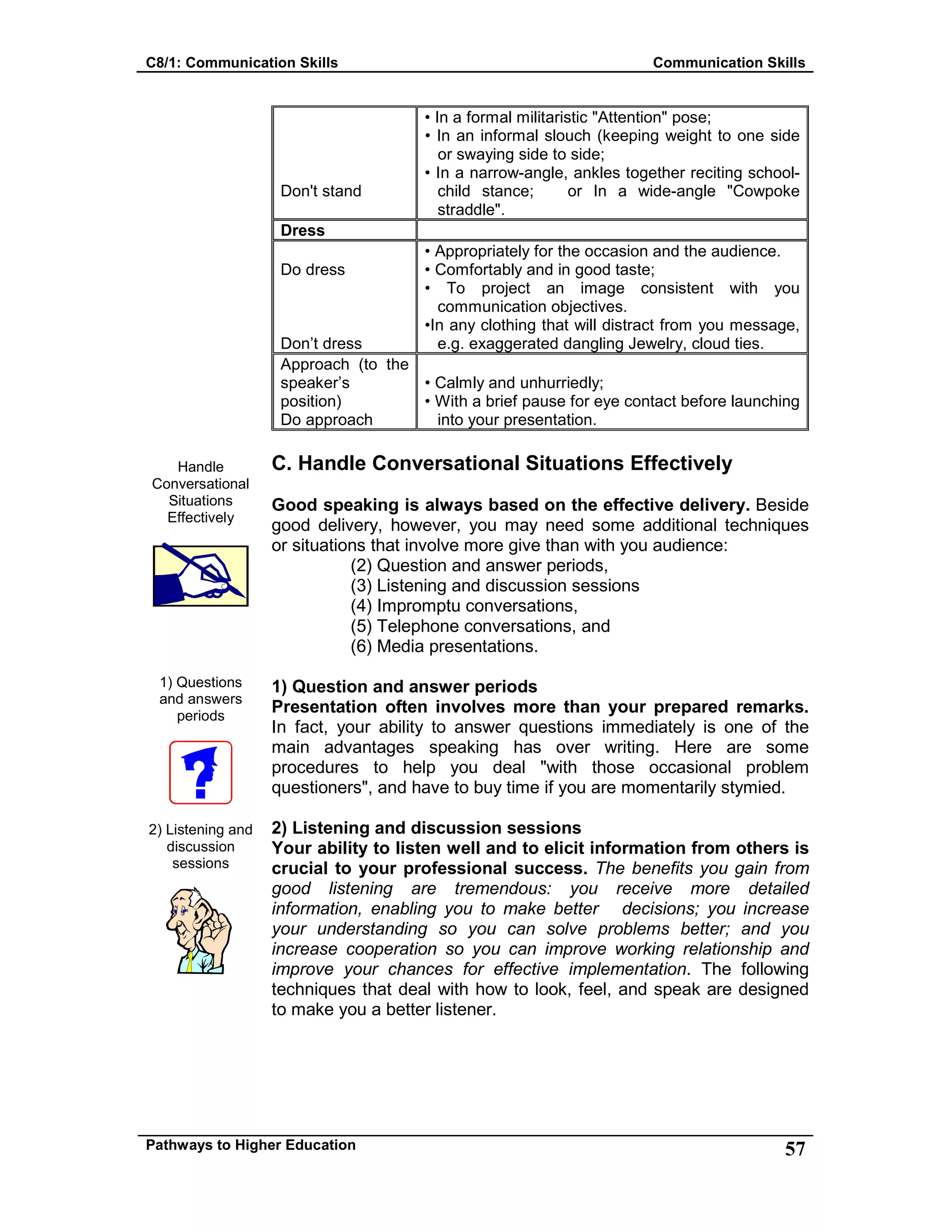 C8/1: Communication Skills Communication Skills
Pathways to Higher Education 57
Handle
Conversational
Situations
Effectively
1) Questions
and answers
periods
2) Listening and
discussion
sessions
Don't stand
• In a formal militaristic "Attention" pose;
• In an informal slouch (keeping weight to one side
or swaying side to side;
• In a narrow-angle, ankles together reciting school-
child stance; or In a wide-angle "Cowpoke
straddle".
Dress
Do dress
Don’t dress
• Appropriately for the occasion and the audience.
• Comfortably and in good taste;
• To project an image consistent with you
communication objectives.
•In any clothing that will distract from you message,
e.g. exaggerated dangling Jewelry, cloud ties.
Approach (to the
speaker’s
position)
Do approach
• Calmly and unhurriedly;
• With a brief pause for eye contact before launching
into your presentation.
C. Handle Conversational Situations Effectively
Good speaking is always based on the effective delivery. Beside
good delivery, however, you may need some additional techniques
or situations that involve more give than with you audience:
(2) Question and answer periods,
(3) Listening and discussion sessions
(4) Impromptu conversations,
(5) Telephone conversations, and
(6) Media presentations.
1) Question and answer periods
Presentation often involves more than your prepared remarks.
In fact, your ability to answer questions immediately is one of the
main advantages speaking has over writing. Here are some
procedures to help you deal "with those occasional problem
questioners", and have to buy time if you are momentarily stymied.
2) Listening and discussion sessions
Your ability to listen well and to elicit information from others is
crucial to your professional success. The benefits you gain from
good listening are tremendous: you receive more detailed
information, enabling you to make better decisions; you increase
your understanding so you can solve problems better; and you
increase cooperation so you can improve working relationship and
improve your chances for effective implementation. The following
techniques that deal with how to look, feel, and speak are designed
to make you a better listener.
 