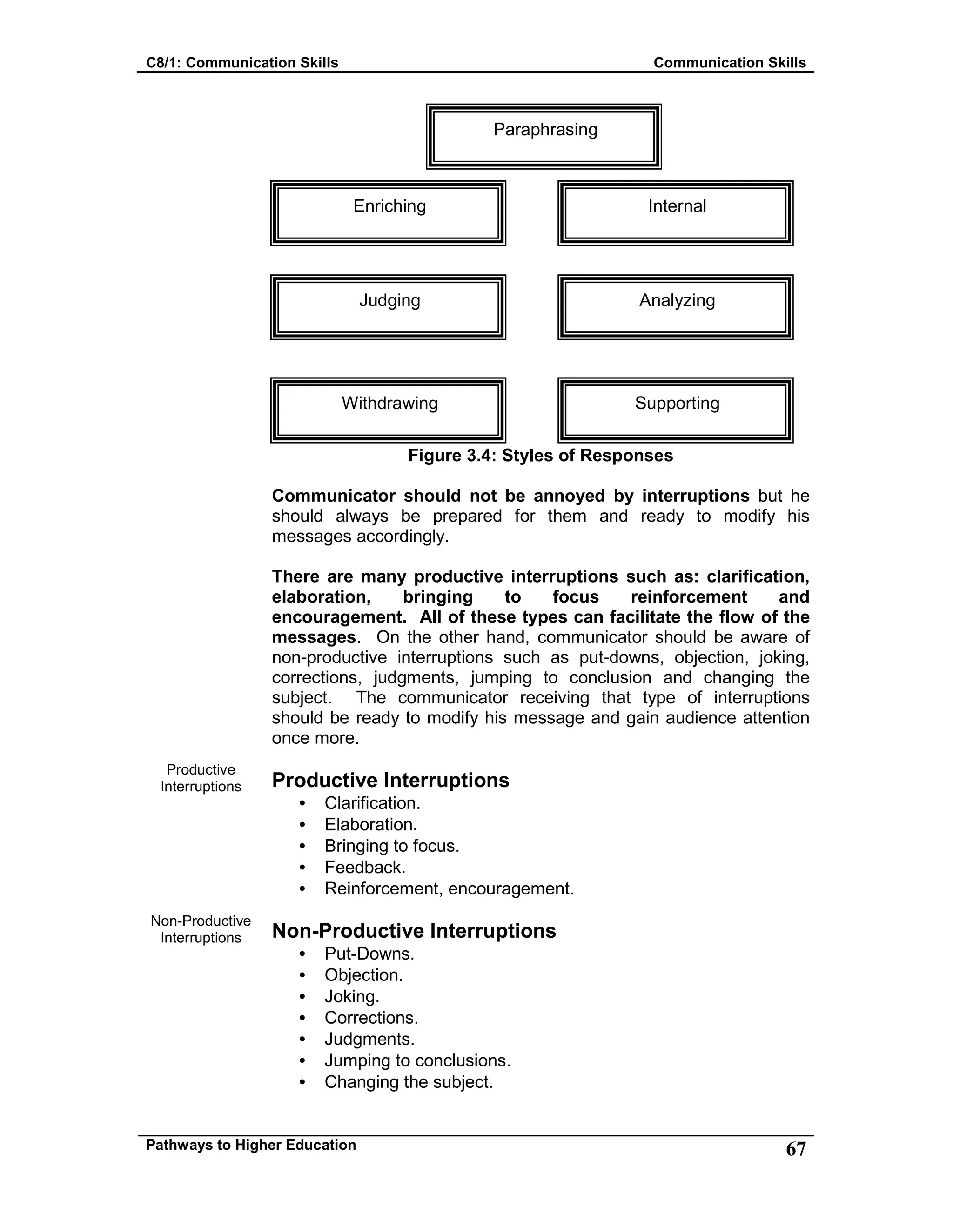 C8/1: Communication Skills Communication Skills
Pathways to Higher Education 67
Productive
Interruptions
Non-Productive
Interruptions
Figure 3.4: Styles of Responses
Communicator should not be annoyed by interruptions but he
should always be prepared for them and ready to modify his
messages accordingly.
There are many productive interruptions such as: clarification,
elaboration, bringing to focus reinforcement and
encouragement. All of these types can facilitate the flow of the
messages. On the other hand, communicator should be aware of
non-productive interruptions such as put-downs, objection, joking,
corrections, judgments, jumping to conclusion and changing the
subject. The communicator receiving that type of interruptions
should be ready to modify his message and gain audience attention
once more.
Productive Interruptions
• Clarification.
• Elaboration.
• Bringing to focus.
• Feedback.
• Reinforcement, encouragement.
Non-Productive Interruptions
• Put-Downs.
• Objection.
• Joking.
• Corrections.
• Judgments.
• Jumping to conclusions.
• Changing the subject.
Paraphrasing
Enriching Internal
Judging Analyzing
Withdrawing Supporting
 