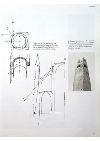 Le m'zab. une leçon d'architecture