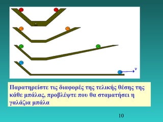Παρατηρείστε τις διαφορές της τελικής θέσης της 
κάθε μπάλας, προβλέψτε που θα σταματήσει η 
γαλάζια μπάλα 
10 
 