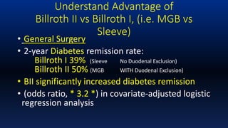 Dr Rutledge Introduction & Background Mini-Gastric Bypass | PPTX
