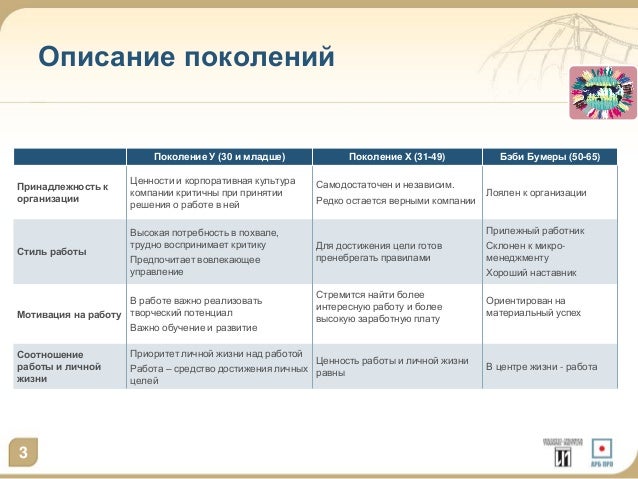 Поколение Y