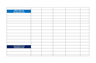 Officer ship and
Membership (OM)

Participations and
Attendance (PA)

 