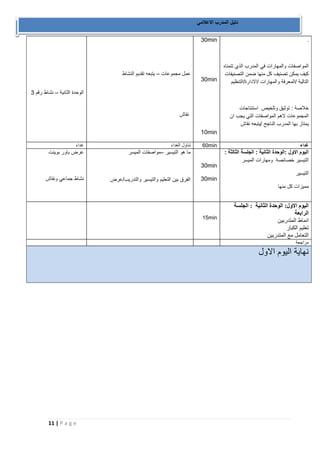 11 | P a g e 
دليل المدرب الاعلامي 
– الوحدة الثانية نشاط رقم 3 
عمل مجموعات يتبعه تقديم النشاط – 
نقاش 
30min 
30min 
10min 
. 
المواصفات والمهارات في المدرب الذي تتمناه 
كيف يمكن تصنيف كل منها ضمن التصنيفات 
التالية /المعرفة والمهارات /الادارة/التنظيم 
خلاصة : توثيق وتلخيص استنتاجات 
المجموعات لاهم المواصفات التي يجب ان 
يمتاز بها المدرب الناجح /يتبعه نقاش 
غداء 
تناول الغداء 
60min 
غداء 
عرض باور بوينت 
نشاط جماعي ونقاش 
ما هو التيسير مواصفات الميسر – 
الفرق بين التعليم والتيسير والتدريب/عرض 
30min 
30min 
اليوم الاول :الوحدة الثانية : الجلسة الثالثة : 
التيسير خصائصة ومهارات الميسر 
التيسير 
مميزات كل منها 
15min 
اليوم الاول: الوحدة الثانية : الجلسة 
الرابعة 
انماط المتدربين 
تعليم الكبار 
التعامل مع المتدربين 
مراجعة 
نهاية اليوم الاول 
 
