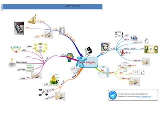 دليل المدرب الاعلامي 
