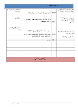 13 | P a g e 
دليل المدرب الاعلامي 
اوراق/اقلام وفليب تشارت / 
عرض فيديو / 
نشاط ونقاش 
نشاط رقم 2 في الوحدة 
الثالثة 
استعراض وسائل التدريب /استخداماتها /وميزاتها 
ما الذي يميز التدريبات ذات الطابع العملي / وخصوصا في 
الاعلام والتكنولوجيا . 
عمل مجموعات نشاط رقم 2 في الوحدة الثالثة. – - 
اختيار موضوع تدريب في الاعلام وتحديد ما هي الادوات 
اللازمة لتنفيذ التدريب على الشكل الامثل 
60min 
30min 
30min 
ما هي ادوات التدريب /اهمية التنويع 
في الادوات ومهارات استخدامها 
ما هي ادوات التدريب / اهمية 
التطبيقات العملية في التدريب 
الاعلامي . 
كيف نحدد ادوات التدريب المناسبة 
ومميزات كل منها . 
ادوات التدريب في الاعلام 
Lunch 
60min 
غداء 
نهاية اليوم الثاني 
 