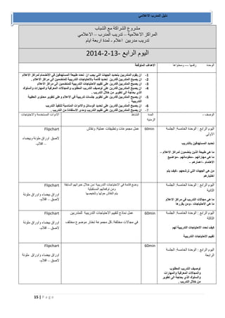 15 | P a g e 
دليل المدرب الاعلامي 
مشروع الشراكة مع الشباب 
المراكز الاعلامية تدريب المدرب الاعلامي – – 
تدريب مدربين اعلام لمدة اربعة ايام - 
- - - اليوم الرابع 2102 2 01 
الاهداف المتوقعة 
الوحدة رقمها -- ومحتواها - 
-1 ان يقوم المتدربين بتحديد الجهات التي يجب ان تحدد طبيعة المستهدفين في الانضمام لمراكز الاعلام 
-2 ان يصبح المتدربين قادرين تحديد قائمة بالاحتياجات التدريبية للمنضمين الى مراكز الاعلام . 
-3 ان يصبح المتدربين قادرين على تقييم الاحتياجات التدريبية للمنضمين الى مراكز الاعلام 
-4 ان يصبح المتدربين قادرين على توصيف التدريب المطلوب والمجالات المعرفية والمهارات والسلوك 
الذي بحاجة الى تطوير من خلال التدريب . 
-5 ان يصبح المتدربين قادرين على تطوير جلسات تدريبية في الاعلام وعلى تطوير محتوى الحقيبة 
التدريبية . 
-6 ان يصبح المتدربين قادرين على تحديد الوسائل والادوات المناسبة لتنفيذ التدريب 
-7 ان يصبح المتدربين قادرين على تقييم التدريب ومدى الاستفادة من التدريب . 
الادوات المستخدمة والاحتياجات 
النشاط 
المدة 
الزمنية 
الوصف - 
Flipchart 
اوراق ملونة وبيضاء لاصق 
اقلام – - 
عمل مجموعات وتطبيقات عملية/ ونقاش 
01min 
اليوم الرابع : الوحدة الخامسة: الجلسة 
الاولى 
تحديد المستهدفين بالتدريب 
ما هي طبيعة الذين ينضمون لمراكز الاعلام – 
ما هي مهاراتهم معلوماتهم مواضيع – – 
الاهتمام اعمارهم – – 
من هي الجهات التي ترشحهم كيف يتم – 
اختيارهم 
Flipchart 
اوراق بيضاء واوراق ملونة 
لاصق اقلام – - 
وضع قائمة في الاحتياجات التدريبية /من خلال خبراتهم السابقة 
ومن توقعاتهم المستقبلية 
يتم النقاش حولها وتلخيصها 
اليوم الرابع : الوحدة الخامسة: الجلسة 
الثانية 
ما هي مجالات التدريب في مراكز الاعلام 
ما هي الاحتياجات ومن يقررها – 
Flipchart 
اوراق بيضاء واوراق ملونة 
لاصق اقلام – - 
عمل نماذج لتقييم الاحتياجات التدريبية للمتدربين 
في مجالات مختلفة/ كل مجموعة تختار موضوع مختلف 
60min 
اليوم الرابع : الوحدة الخامسة: الجلسة 
الثالثة 
كيف نحدد الاحتياجات التدريبية لهم 
تقييم الاحتياجات التدريبية 
Flipchart 
اوراق بيضاء واوراق ملونة 
لاصق اقلام – - 
60min 
اليوم الرابع : الوحدة الخامسة: الجلسة 
الرابعة 
توصيف التدريب المطلوب 
والمجالات المعرفية والمهارات 
والسلوك الذي بحاجة الى تطوير 
من خلال التدريب . 
 