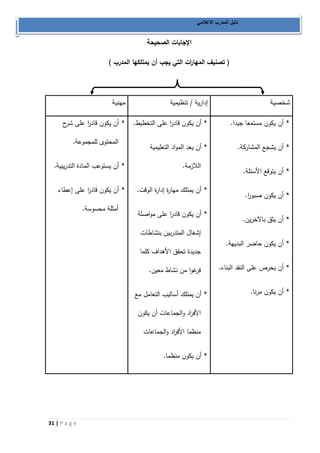 31 | P a g e 
دليل المدرب الاعلامي 
الإجابات الصحيحة 
) تصنيف المها ا رت التي يجب أن يمتلكها المدرب ( 
شـخصية إدارية / تنظيمية مهنيـة 
* أن يكون مستمعا جيدا. 
* أن يشجع المشاركة. 
* أن يتوقع الأسئلة. 
* أن يكون صبو ا ر. 
* أن يثق بالآخرين. 
* أن يكون حاضر البديهة. 
* أن يحرص على النقد البناء. 
* أن يكون مرنا. 
* أن يكون قاد ا ر على التخطيط. 
* أن يعد المواد التعليمية 
اللازمة. 
* أن يمتلك مهارة إدارة الوقت. 
* أن يكون قاد ا ر على مواصلة 
إشغال المتدربين بنشاطات 
جديدة تحقق الأهداف كلما 
فرغوا من نشاط معين. 
* أن يمتلك أساليب التعامل مع 
الأف ا رد والجماعات أن يكون 
منظما الأف ا رد والجماعات 
* أن يكون منظما. 
* أن يكون قاد ا ر على شرح 
المحتوى للمجموعة. 
* أن يستوعب المادة التدريبية. 
* أن يكون قاد ا ر على إعطاء 
أمثلة محسوسة. 
 
