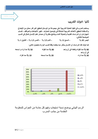 57 | P a g e 
دليل المدرب الاعلامي 
ثانيا :ادوات التدريب 
يستخدم المدرب في تنفيذ العملية التدريبية على مجموعة من الوسائل لتحقيق أكبر قدر ممكن من الإيضاح 
والاستفادة لتحقيق الأهداف التدريبية المتمثلة في )توصيل المعارف ، تغيير الاتجاهات والمواقف ، إكساب 
المهارات(. إن الدراسات القديمة والحديثة أكدت وبنتائج متقاربة أن مصادر تعلم الإنسان تتمثل في النسب 
الموضحة كالتالي: 
- - - - % البصر 33 % السمع 11 % الشم 3.3 % اللمس 1.3 % التذوق 1 
كما تؤكد تلك الدراسات أن الإنسان يتذكر مما يتعلمه وفقا للنسب الواردة بالجدول التالي: 
09 % مما نقوله ونفعله في آن واحد 09 % مما نقوله 59 % مما نراه و نسمعه 
في آن واحد 
39 % مما نراه 29 % مما نسمعه 19 % مما نقرأه 
الوحدة الثالثة 
 